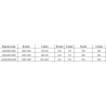 Mexen Omega-3S 3-seitige Duschkabine, verschiebbar 140 x 100 cm, transparent, Chrom - 825-140-100-01-00-3S