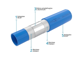 Mexen AL-O Rohr PE-RT/AL/PE-RT 16 x 2 mm, 100 m - W97107-1216-100