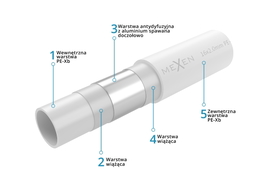 Mexen AL-O Rohr PE-Xb/AL/PE-Xb 16 x 2 mm, 600 m - W97105-1216-600