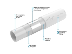 Mexen AL-O Rohr PE-Xb/AL/PE 16 x 2 mm, 200 mb - W97106-1216-200