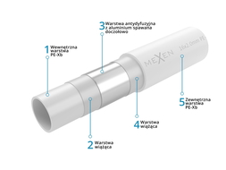 Mexen AL-O Rohr PE-Xb/AL/PE 32 x 3 mm, 50 mb - W97106-2632-50
