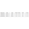 Mexen Omega-3S 3-seitige Duschkabine, Schiebetür 130x80 cm, transparent, Chrom + Flat Duschwanne - 825-130-080-01-00-3s-4070