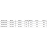 Mexen Omega-3S Duschkabine, 3-seitig, Schiebetür 140x80 cm, transparent, Chrom + Flat Duschwanne - 825-140-080-01-00-3s-4070